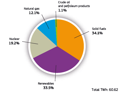 το 2010 Πηγή Eurostat 47 Συνολική