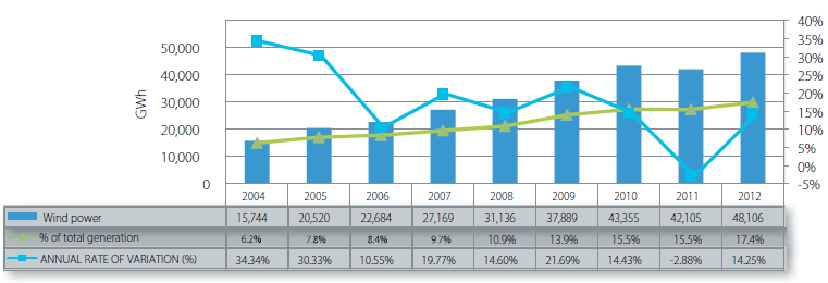 industry 186 Το Ενεργειακό Μείγμα της Ισπανίας το 2020 Για την πρόβλεψη των μελλοντικών σεναρίων κατανάλωσης ενέργειας, διεξήχθη μια προοπτική άσκηση σε δύο σενάρια : το πρώτο σενάριο ονομάζεται