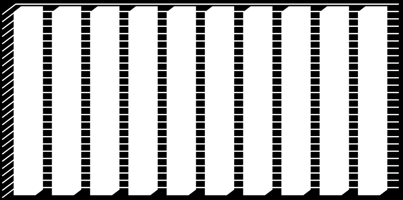 13 12 11 10 9 8 UK ES FR IE DK SE RO DE AT 3 4 5 6 7 8 9 10 11 12 13 Τυπική απόκλιση (σ) - [kwh/ ] Σχήμα 4.