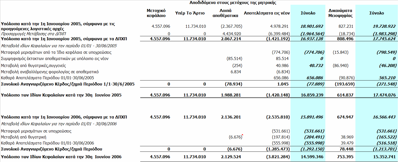 Ενοποιημένη κατάσταση