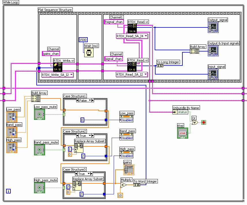 LabVIEW to CCS Link 143 που θα χρησιµοποιηθεί και θα είναι η Non Continuous. Τέλος η δεύτερη φάση του block diagram ολοκληρώνεται µε το CCS_Run.