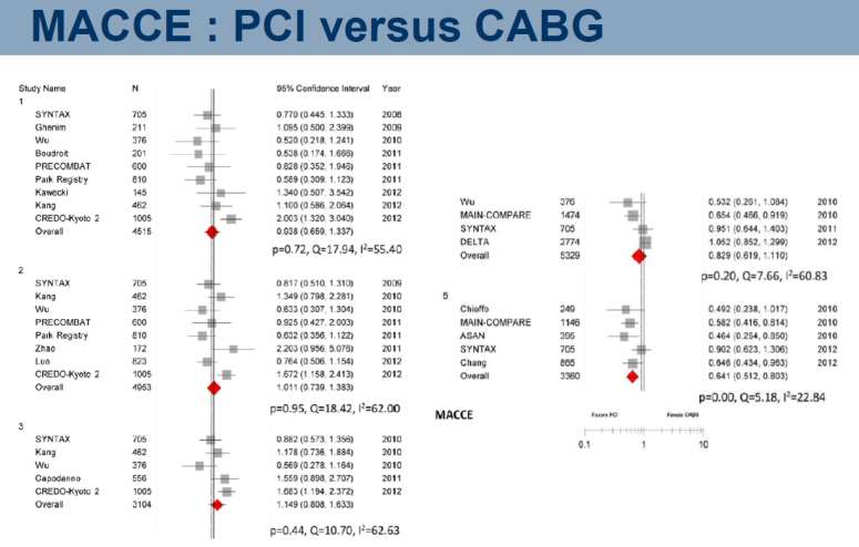 Favors PCI