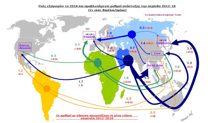 Πηγή: BP, World Energy Outlook, 2012 Άνοιγμα νέων ή επιμήκυνση ναυτικών διαδρομών: Το 2011, το δεξαμενόπλοιο Vladimir Tikhonov ήταν το μεγαλύτερο πλοίο στην ιστορία της ναυσιπλοΐας που συνέδεσε τον