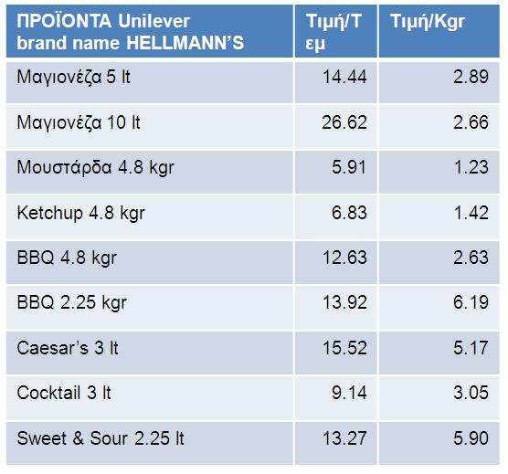 Foods ΑΕ: Πίνακας 2.2: Τιµές προϊόντων Unilever για το έτος 2011 Πηγή: Συγκριτικά αρχεία ιεύθυνσης Πωλήσεων/Marketing Mediterranean Foods A.E. Πίνακας 2.3: Τιµές προϊόντων Mediterranean Foods A.