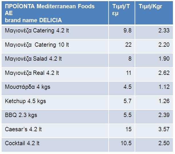 στηριζόµενη κυρίως σε δύο βασικές µορφές της: διαφοροποίηση της τιµής προσανατολισµένη στο ύψος των ζητούµενων ποσοτήτων και διαφοροποίηση της τιµής προσανατολισµένη στις παρεχόµενες υπηρεσίες