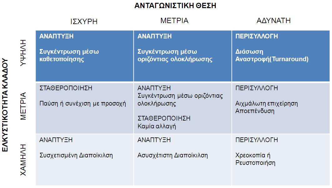 µην αποτελούν την πλέον κατάλληλη λύση για την προς µελέτη εταιρεία την δεδοµένη χρονική περίοδο και τα στελέχη της να πρέπει να στρέψουν την προσοχή τους σε στρατηγικές ανάπτυξης προκειµένου να