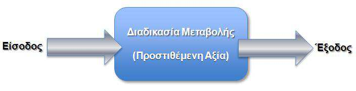 4.7.4 ΣΤΡΑΤΗΓΙΚΗ ΠΑΡΑΓΩΓΙΚΗΣ ΛΕΙΤΟΥΡΓΙΑΣ Η λειτουργία της παραγωγής είναι δεδοµένο ότι καθορίζει στον µέγιστο βαθµό το κόστος και την ποιότητα των προϊόντων/ υπηρεσιών µιας επιχείρησης καθώς και την