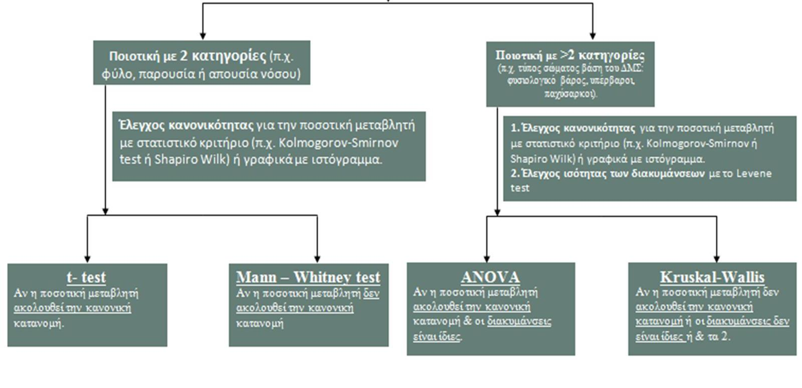 Καθορισμός