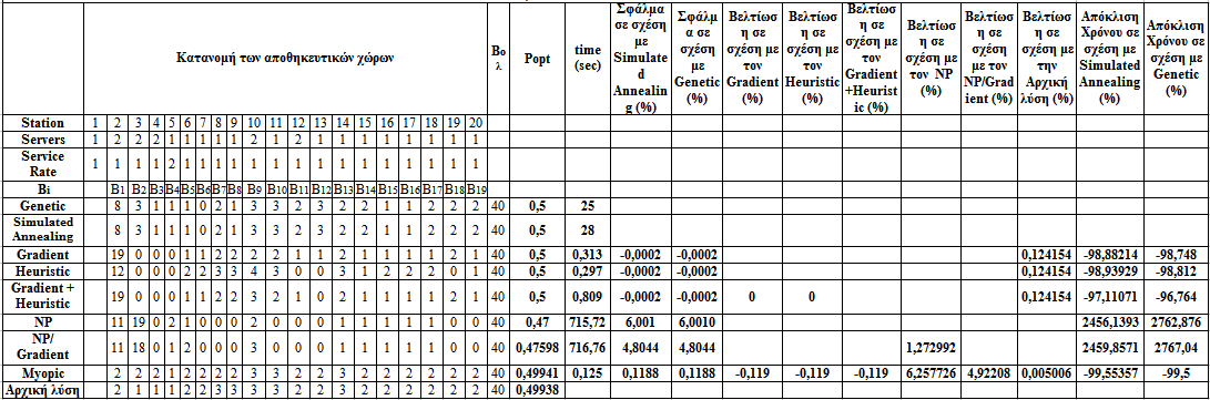 Πίνακας 5.