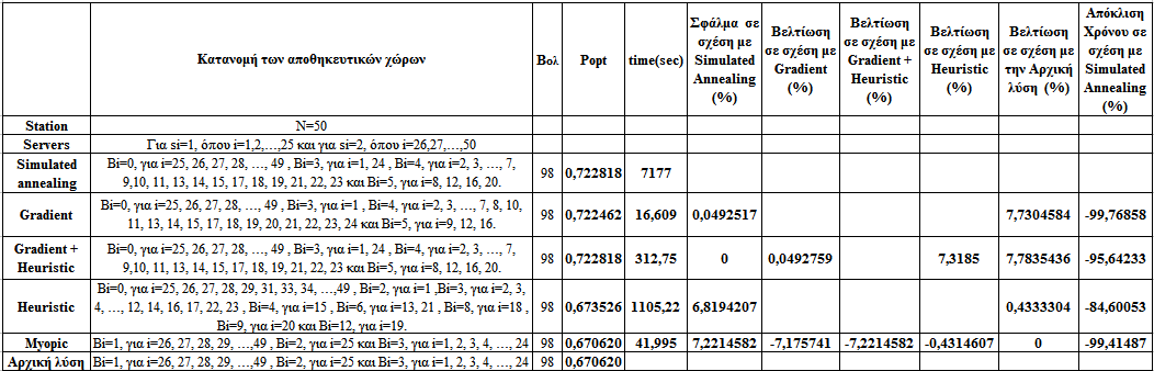 Πίνακας 5.