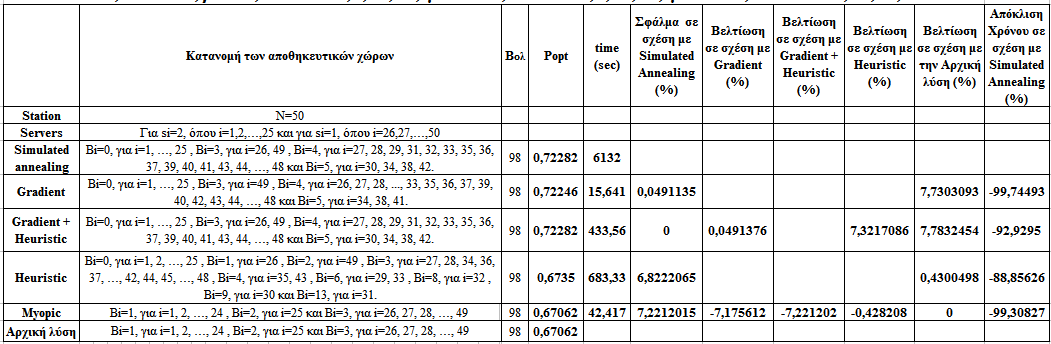 Πίνακας 5.