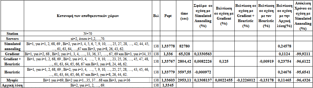 Πίνακας 5.