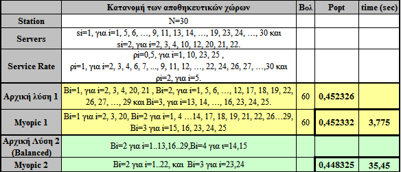 στις µεγάλες γραµµές παραγωγής (βλ. Πίνακες 5.47 έως 5.49).