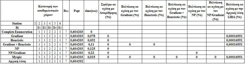 Πίνακας 5.