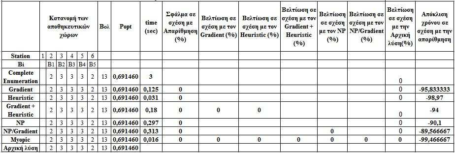 Πίνακας 5.