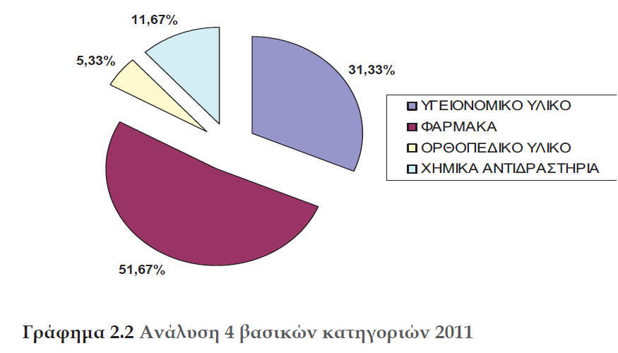 ΓΡΑΦΗΜΑ 4.2.