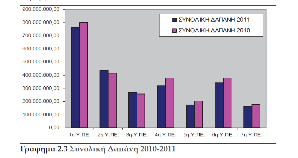 Γξάθεκα 4.2.