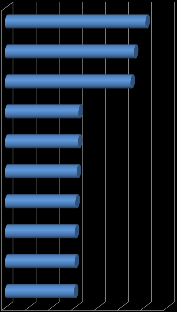 4. ημαντικότερα προϊόντα βάςει τησ αξίασ πωληθζντων προϊόντων, ζτουσ 2014 το παρακάτω γράφθμα παρουςιάηονται τα 10 ςθμαντικότερα προϊόντα, ςφμφωνα με τθ ςυμμετοχι τουσ ςτθ ςυνολικι αξία πωλθκζντων