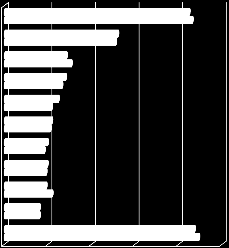 3. Ανάλυςη των διψήφιων κλάδων οικονομικήσ δραςτηριότητασ με τη μεγαλφτερη ςυμμετοχή ςτη ςυνολική αξία πωληθζντων προϊόντων των ετϊν 2013 και 2014 Παρουςιάηονται κατωτζρω οι τάξεισ (τετραψιφιοι