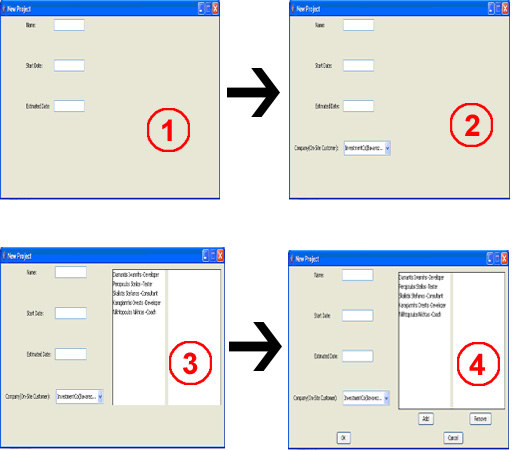 Εικόνα 7: Σταδιακή προσθήκη στοιχείων στην οθόνη NewProjectScreen.java 1. Πεδία εισαγωγής, 2. Προσθήκη Combo Box, 3. Προσθήκη λιστών, 4.