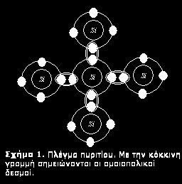 Δομή ημιαγωγών Οι ημιαγωγοί, όπως το Πυρίτιο (Si) και το Γερμάνιο (Ge) έχουν
