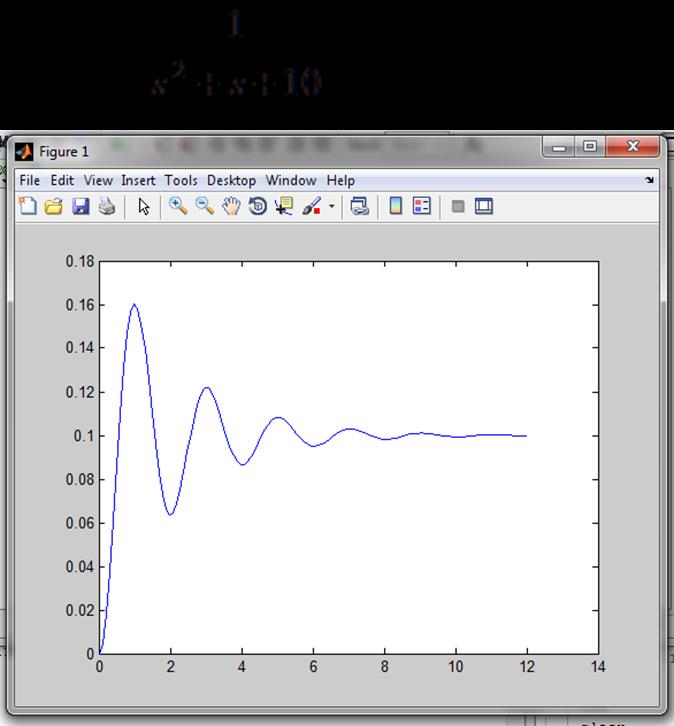 Open loop με εντολές στο MATLAB Να δημιουργήσετε ένα Open