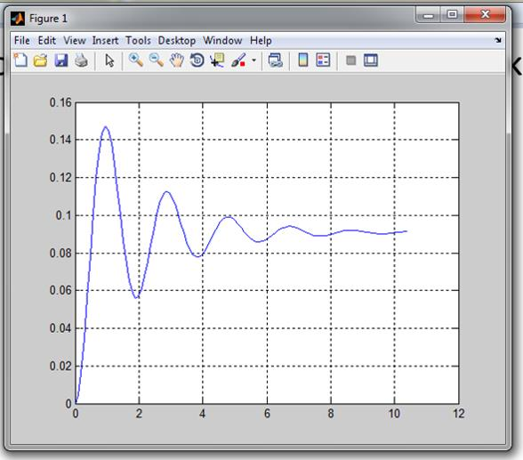 Close loop με εντολές στο MATLAB_2 Εικόνα 9: