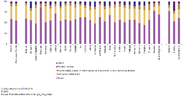 (Γράφημα 1. 3.