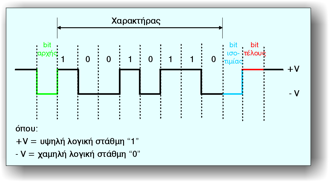 Τεχνολογίες Μετάδοσης 3/8