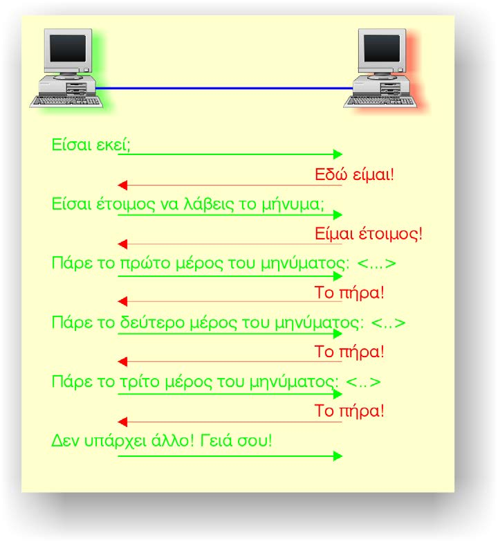 Τεχνολογίες Μεταγωγής