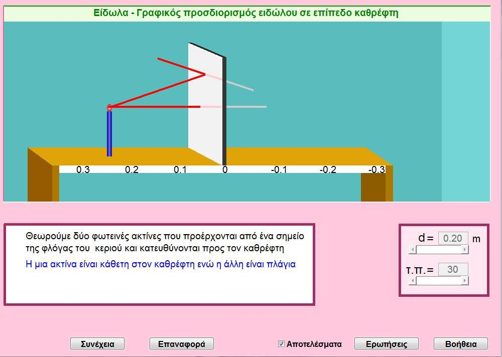 ΕΙΔΩΛΑ 15. Γραθικός προζδιοριζμός ειδώλοσ ζε επίπεδο καθρέθηη Σθνπόο ηεο πξνζνκνίωζεο είλαη λα κειεηεζεί ν ζρεκαηηζκόο εηδώινπ ελόο αληηθεηκέλνπ ζε επίπεδν θαζξέθηε.