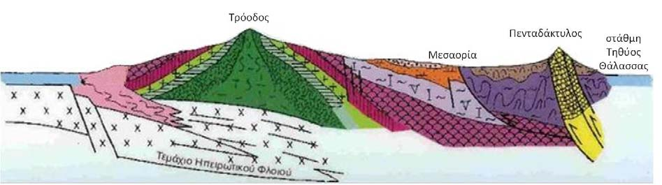 και (Β-Δ) των φάσεων της γεωλογικής εξέλιξης της