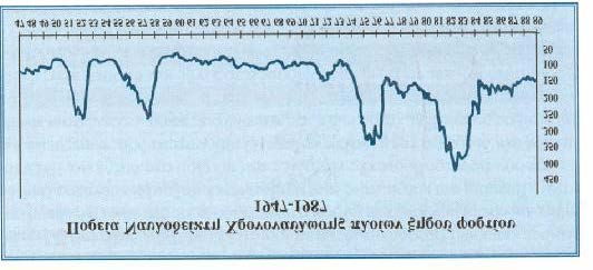 χαρακτηριστικά που διαμορφώνουν τις συνθήκες της ναυτιλιακής αγοράς.