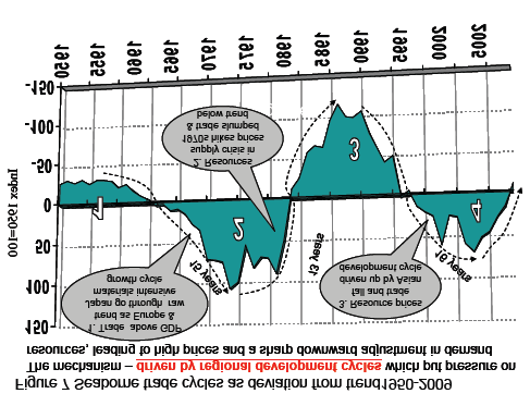 Πηγή: Manolis G. Kavussanos & Amir H.