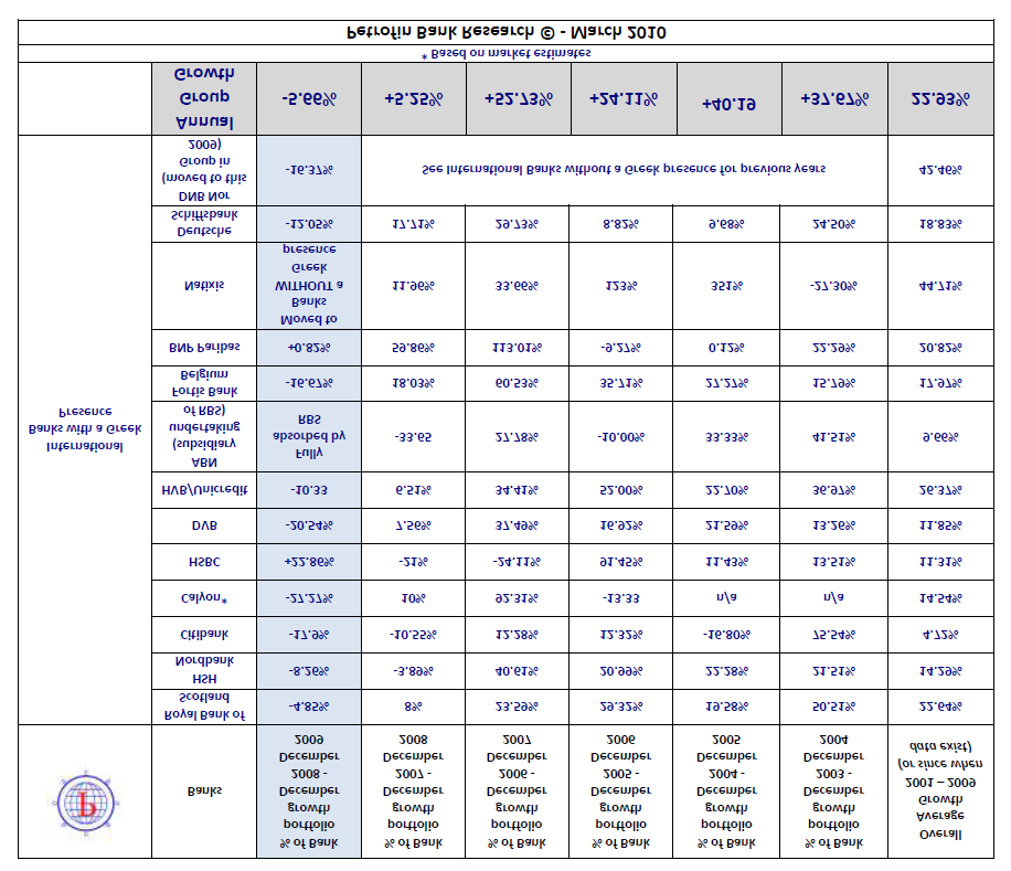 Διάγραμμα 2.10.