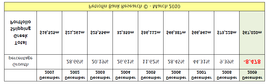 Διάγραμμα 2.14.