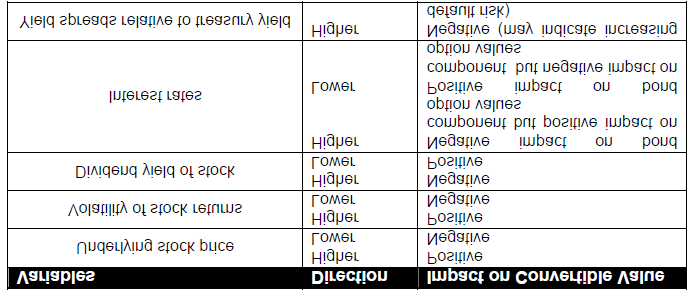 στους αγοραστές να καρπωθούν ως και 90% από μια τυχόν άνοδο της τιμής της μετοχής της εταιρείας, αν αυτή συμβεί στο μέλλον.