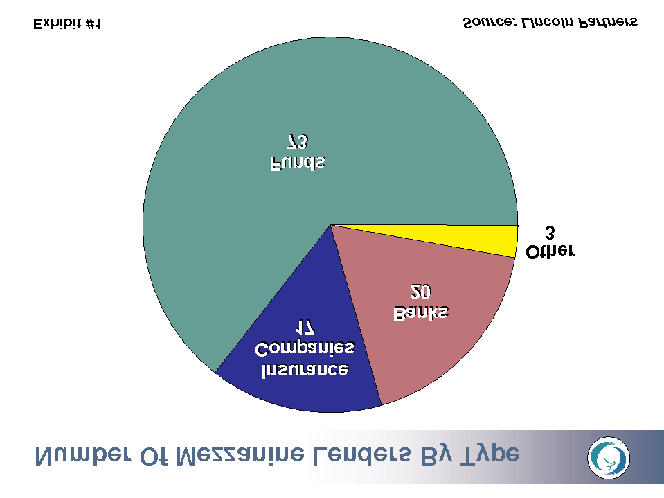 Ανεξάρτητες εταιρείες που δραστηριοποιούνται στον τομέα των επενδύσεων (γνωστές και ως investment firms) αναλαμβάνουν την χρηματοδότηση μιας επιχείρησης έναντι της απόκτησης μετοχών της εταιρείας