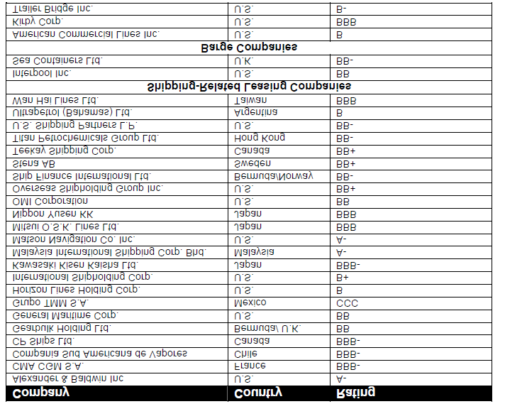 Παράρτημα Αξιολόγηση ναυτιλιακών εταιριών από την