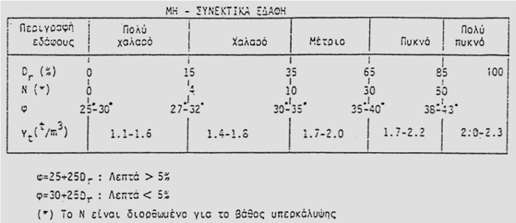 ΟΚΙΜΗ SPT