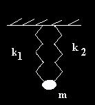 Fig. 3.6. Reprezentarea fazoriala a compunerii oscilatiilor paralele. 3.3.. Compunerea oscilatiilor armonice paralele de frecventa diferita Consideram doua oscilatii armonice individuale ale punctului material de masa m.