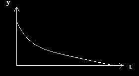 Fig.3.. Traiectoria rezultata din compunerea a doua oscilatii perpendiculare în cuadratura de faza, Micarea punctului material se defasoara pe elipsa, într-un sens sau în altul. 3.4.