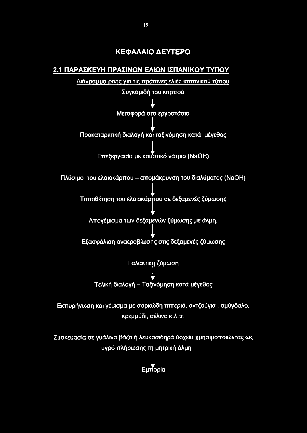 ταξινόμηση κατά μέγεθος 1 Επεξεργασία με καιχπικό νάτριο (NaOH) Πλύσιμο του ελαιοκάρπου - απομάκρυνση του διαλύματος (ΝαΟΗ) Τοποθέτηση του ελαιοκάρπου σε δεξαμενές ζύμωσης