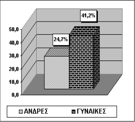 Υδρόβια βλάστηση είναι: (φυτά και ζώα που τρέφονται µε νερό, φυτά που ζουν µέσα στο νερό, φυτά που ζουν κοντά σε ποτάµια, τα νέα βλαστάρια που περιέχουν πολύ νερό, δεν ξέρω - δεν απαντώ). 2.