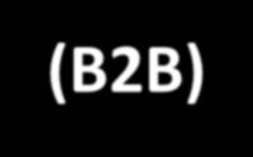Επιχείρηση προς καταναλωτή, Business to