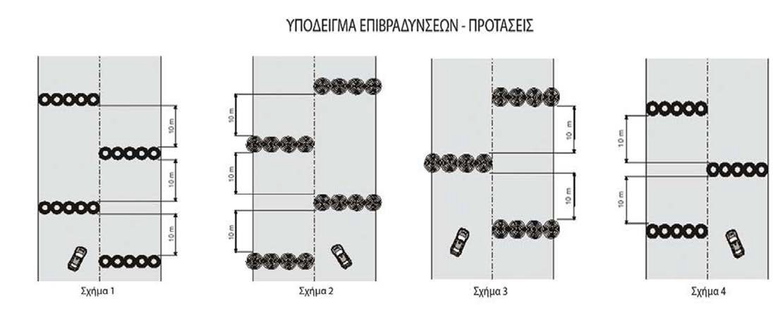 κατεύθυνση της πορείας του αυτοκινήτου. 35.7.2 Τα εμπόδια μεταξύ τους θα έχουν απόσταση 10μ. 35.7.3 Οι εσωτερικές άκρες των εμποδίων θα βρίσκονται σε ευθεία μεταξύ τους. 35.7.4 Τα εμπόδια θα πρέπει να είναι φτιαγμένα από: 35.