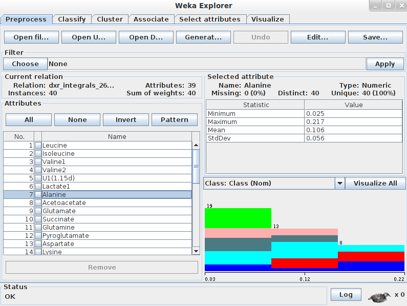 4.2. WEKA Σ ήμα 4.4: WEKA Explorer - Καρτέ α Preprocess.