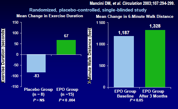 Effects of rhuepo Therapy on Exercise