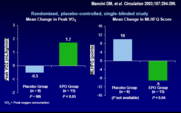 Effects of rhuepo Therapy on Peak VO2