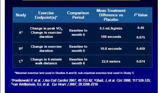 Effects of Darbepoetin alfa on